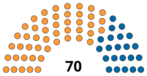 2025 Delhi Legislative Assembly ...