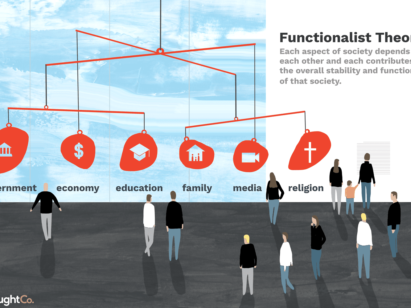 Functionalism & Functionalist Perspective and Theory