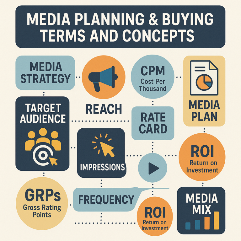 Introduction to Media Planning