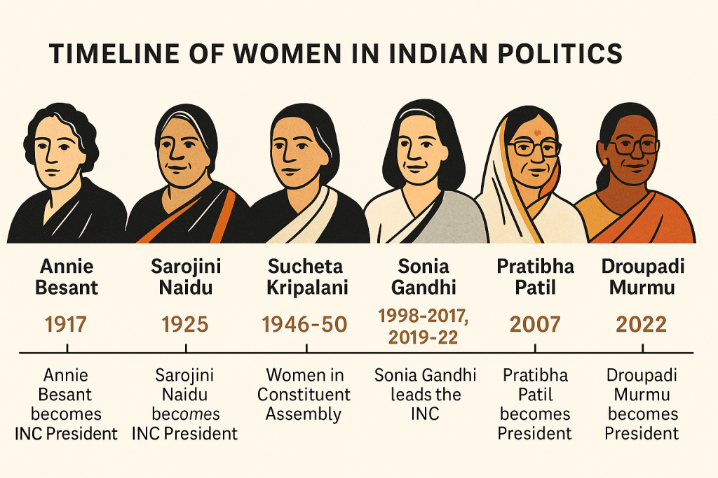 Where Do Women Stand in India?