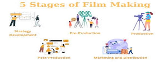 Film production cycles and publicity windows