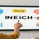 Designing the Message & Determining Communication objects