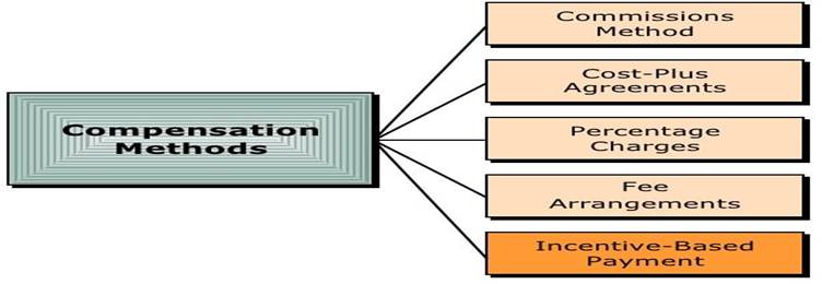 Business plan for setting up an agency
