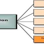 Advertising Agency Compensation Methods