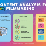 Content analysis for film maker