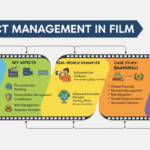 PROJECT MANAGEMENT IN FILM