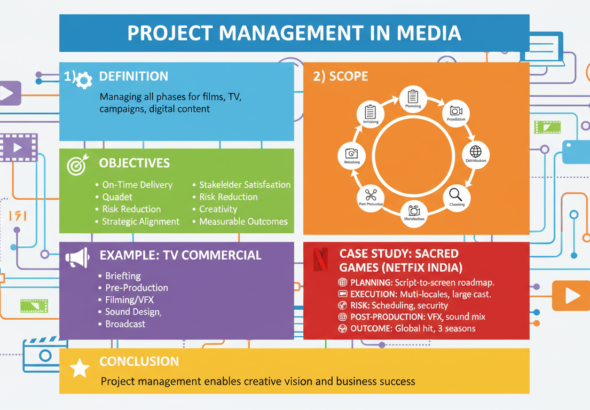 Project management in media