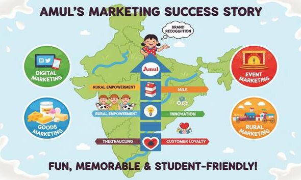 ADVANTAGES & SCOPE OF MARKETING