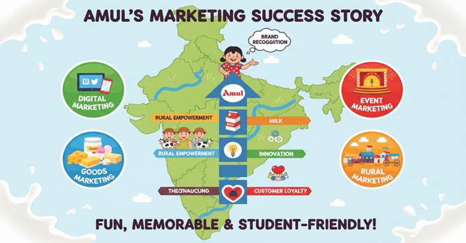 ADVANTAGES & SCOPE OF MARKETING
