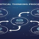 Introduction to Critical Thinking and Reflective Practices