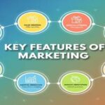 Introduction and Features of Marketing
