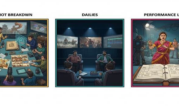 Managing On-Set Workflows and Post-Production Pipelines in Indian Cinema