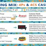 The 4P’s and 4C’s of marketing