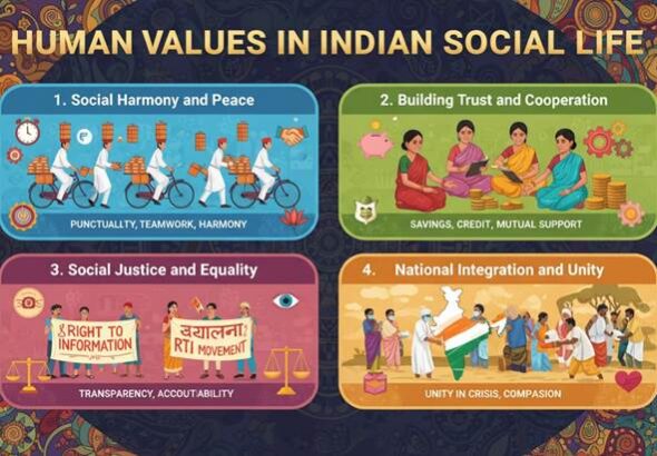 I. Understanding the concept of human values and their significance