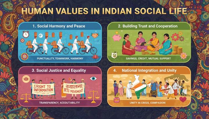 I. Understanding the concept of human values and their significance