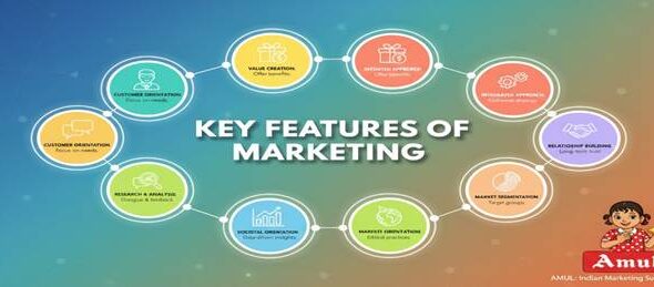 Introduction and Features of Marketing