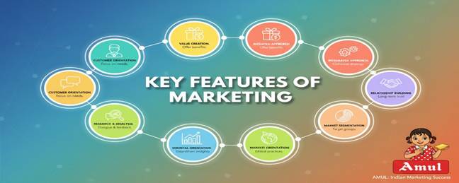 Introduction and Features of Marketing
