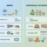 What is the marketing or product mix?