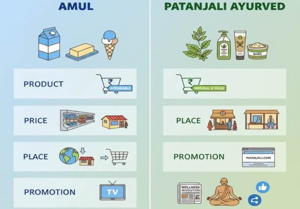 What is the marketing or product mix?
